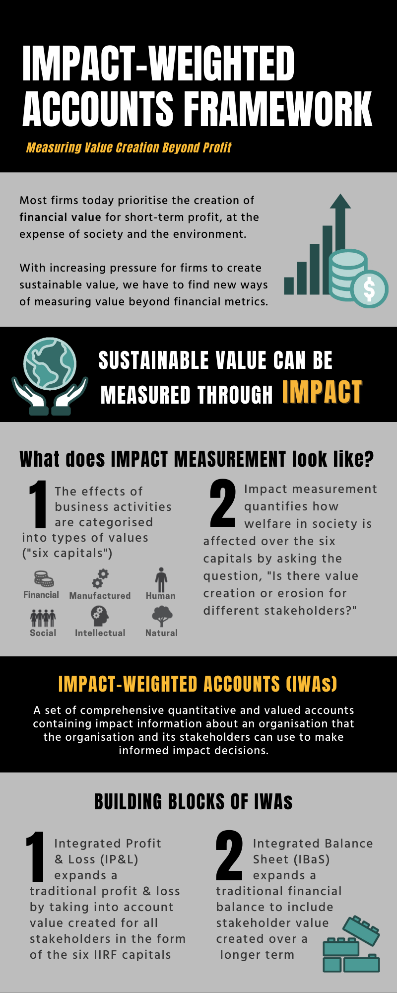 IWAF first infographic